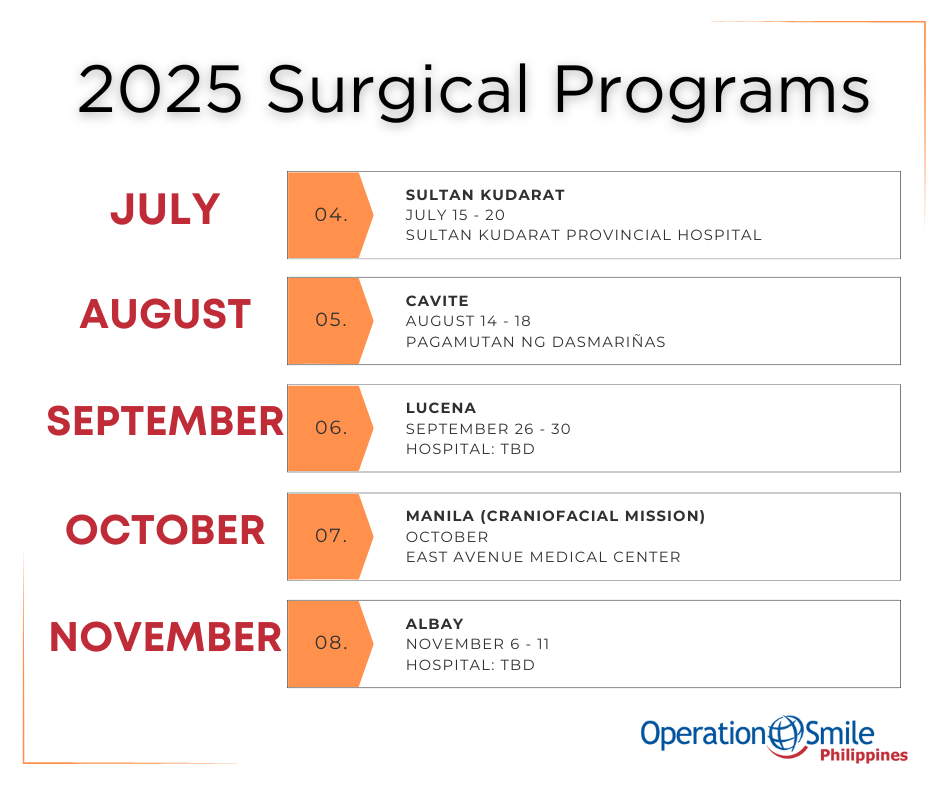 OSP 2025 SP Surgical Program 2025